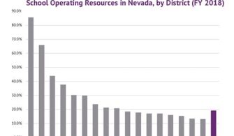 Do Seniors Get A Discount On Property Taxes In Nevada?