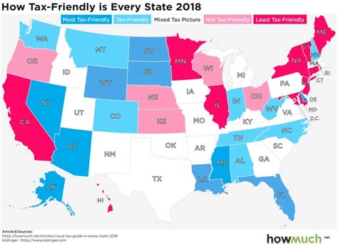 Does Florida have vehicle property tax?