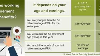 Does Money In The Bank Affect Social Security Retirement Benefits?