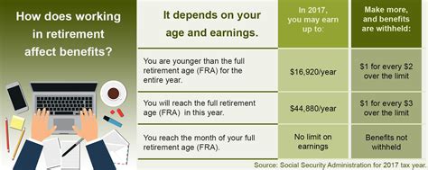 Does Money In The Bank Affect Social Security Retirement Benefits?