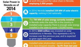 Does Nevada Have Energy Assistance?