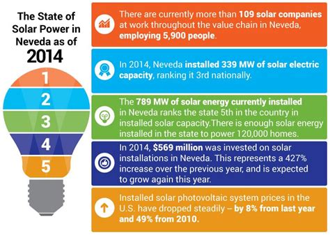 Does Nevada Have Energy Assistance?