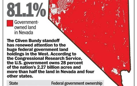 Does Nevada Have Government Assistance?