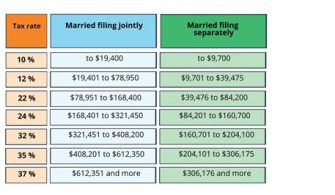 Does Nevada Have Property Tax?