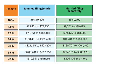 Does Nevada Have Property Tax?