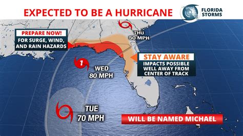 Does the Florida Panhandle get hurricanes?