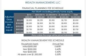 How Are Wealth Management Fees Calculated?