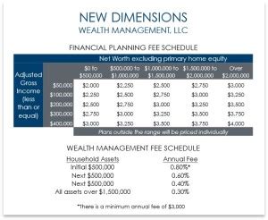 Standard Wealth Management Fees