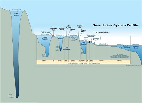 How Deep Is Lake Eola At Its Deepest Point?