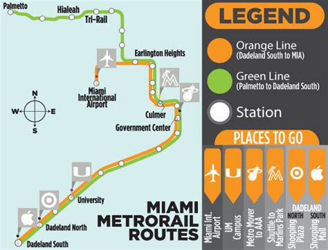 How Do I Get From Miami Airport To Metrorail?