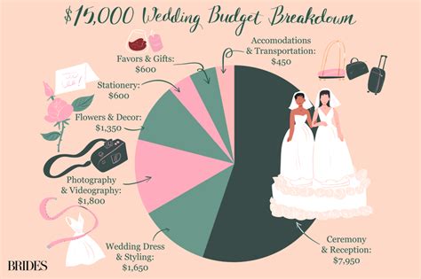 How do you budget for a magical wedding?