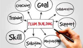 How Do You Build A Strong Team Building?