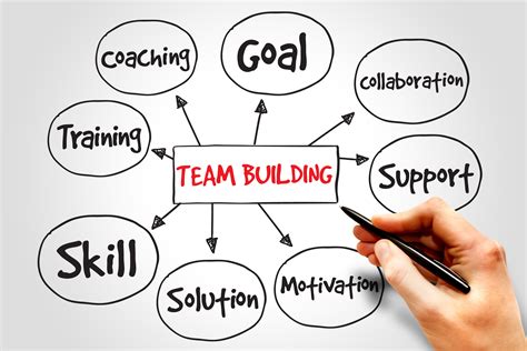 How Do You Build A Strong Team Building?