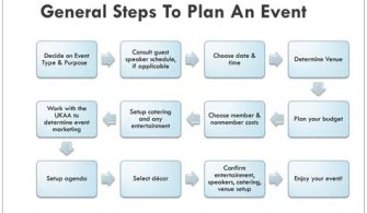 How Do You Know If Event Planning Is For You?