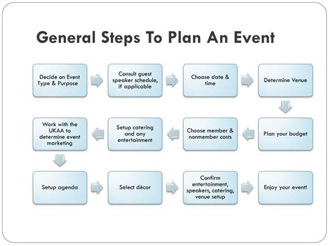 How Do You Know If Event Planning Is For You?