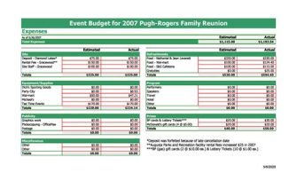 How Do You Structure A Budget For An Event?