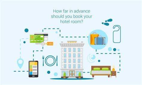 How far in advance should you book a hotel room?