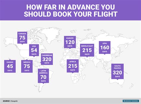 How Far Out Should You Book A Flight?