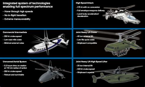 How Far Up Can A Helicopter Fly?