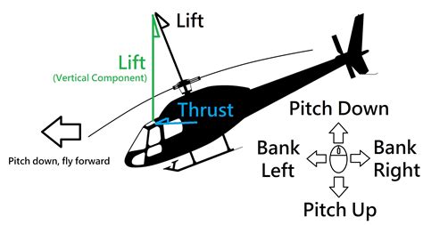 How Fast Do Helicopters Fly For Tours?