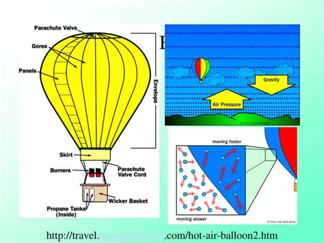 How High Does A Hot Air Balloon Go?