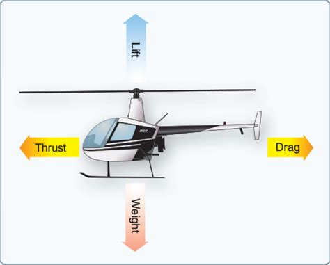 How Long Can You Hover In A Helicopter?