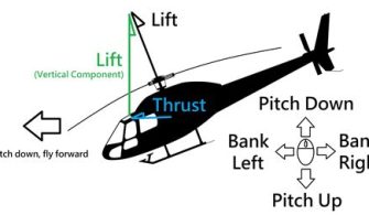 How Long Does It Take A Helicopter To Sink?