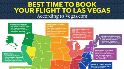 How Long Is The Average Trip To Vegas?