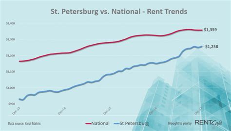 How many days do you have to pay rent in Florida?