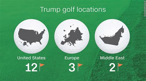 How many golf courses does Donald Trump actually own?