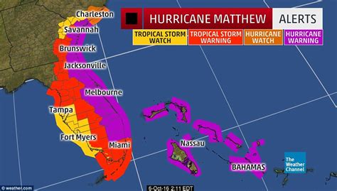 How many hurricanes have hit Miami?