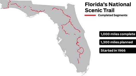 How Many People Have Completed The Florida Trail?