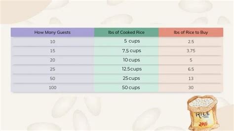 How Many Pounds Of Food Do You Need To Feed 100 People?