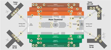 How Many Terminals Does Orlando Airport Have?