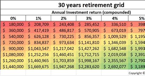 How Many Years Do You Have To Work For The State Of Nevada To Retire?