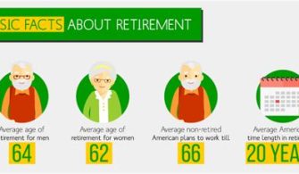 How Many Years Do You Need To Work To Get Retirement?