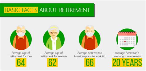 How Many Years Do You Need To Work To Get Retirement?