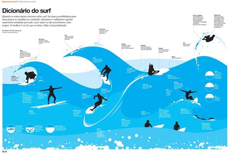 How many years does it take to get good at surfing?