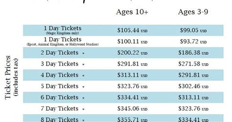 How Much Are Theme Park Tickets In Orlando 64a677cb77b2e 