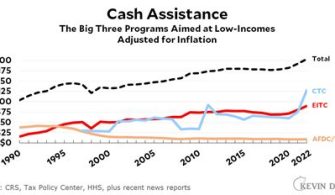 How Much Cash Assistance Will I Get In Nevada?