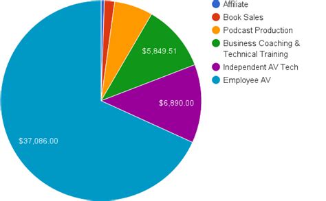 How Much Do Djs Make For Residency?