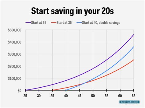 How Much Do I Have To Withdraw From My 401K At Age 72?