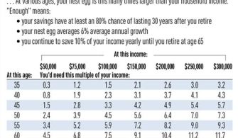 How Much Do I Need To Retire If My House Is Paid Off?