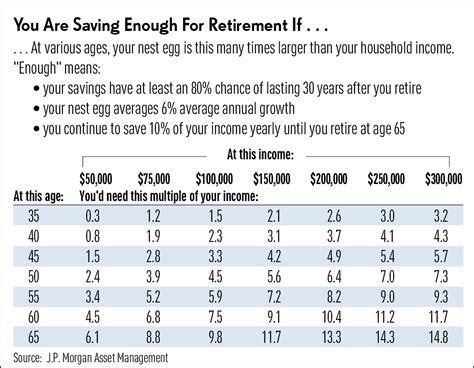 How Much Do I Need To Retire If My House Is Paid Off?