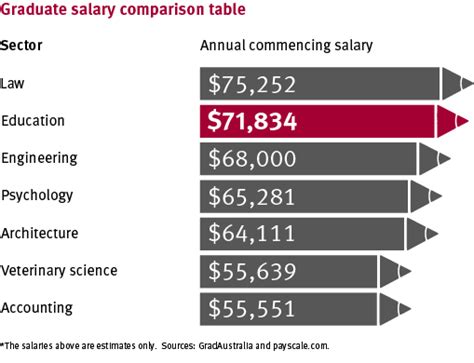 How Much Do Teachers Get Paid At Orlando Science Center?