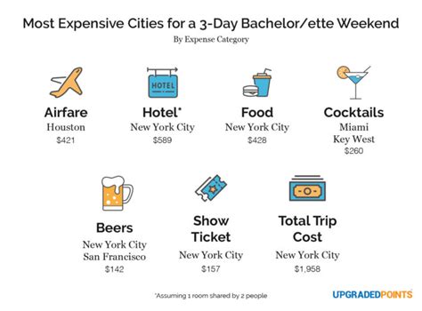 How Much Does A Bachelorette Party Cost?