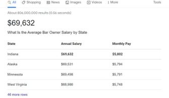 How Much Does A Good Bar Owner Make?