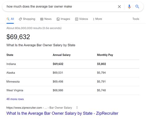 How Much Does A Good Bar Owner Make?