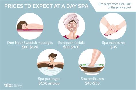 How Much Does A Spa Day Cost In The Us?