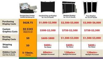 How Much Does It Cost To Be At A Trade Show?